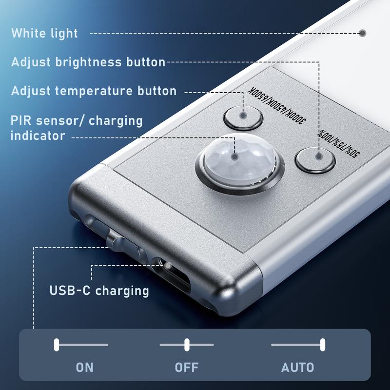 Motion Sensor Under Cabinet Light – Rechargeable 1500mAh USB Dimmable LED with Magnetic Mount for Kitchen, Closet & Stairs